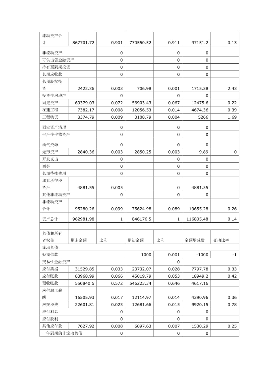 （财务管理报告）举例分析公司财务报告_第2页