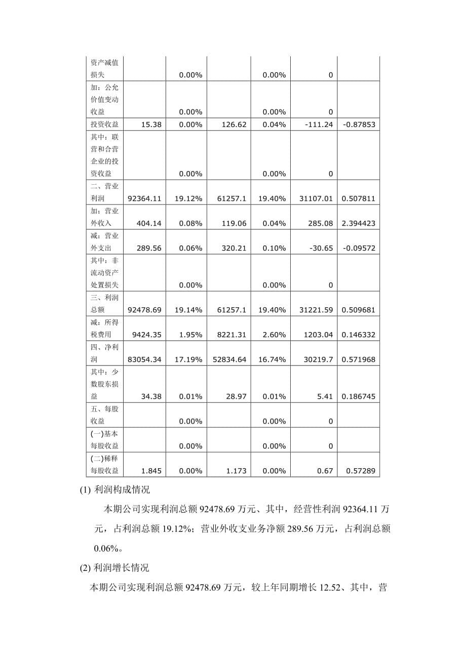 （财务管理报告）举例分析公司财务报告_第5页