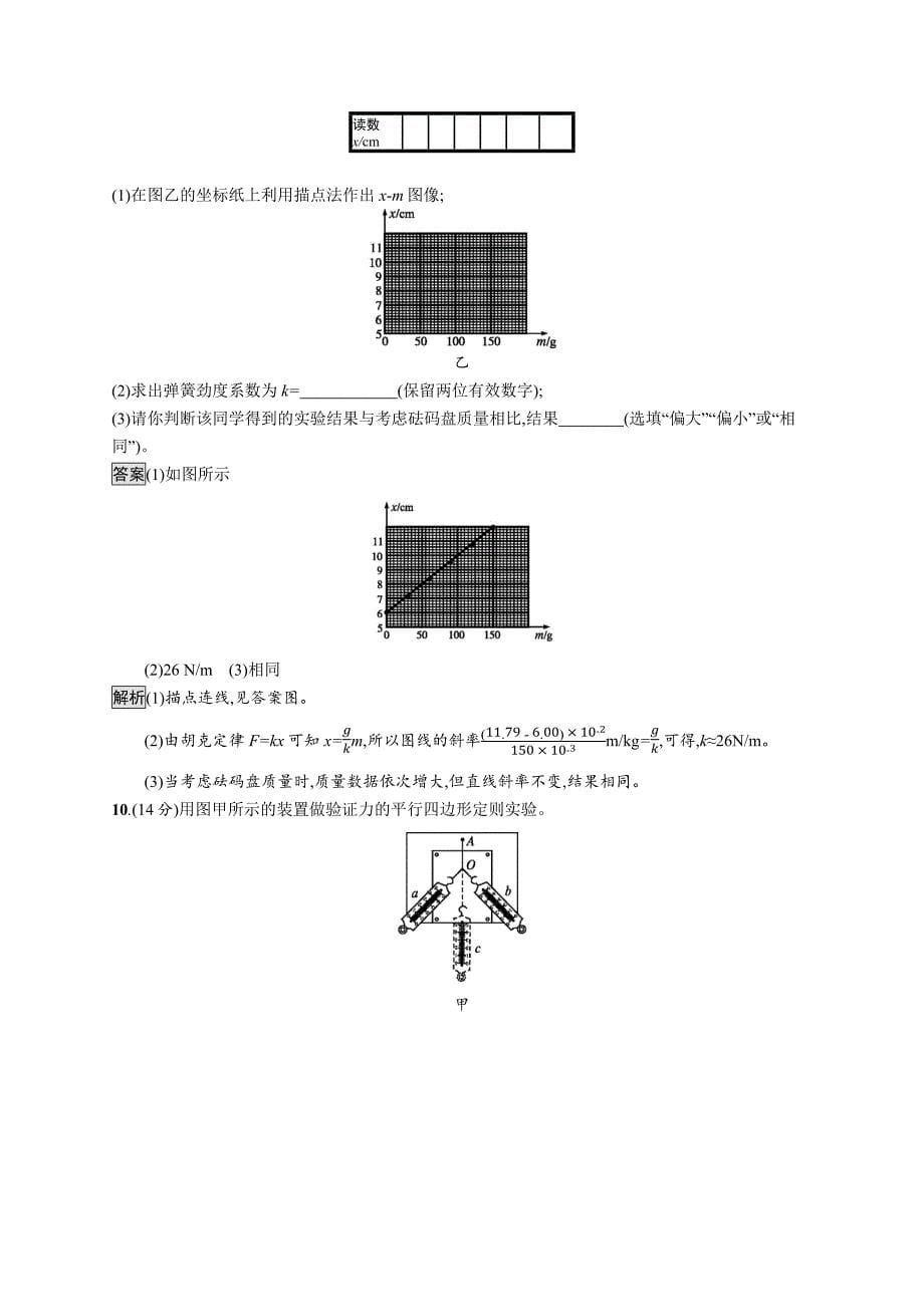 广西高考物理人教一轮复习单元质检二 相互作用 Word含解析.docx_第5页