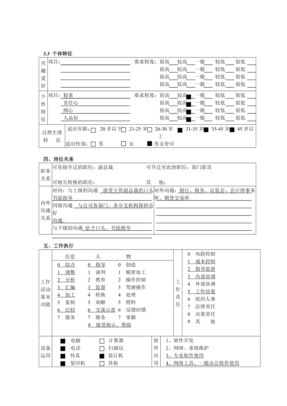 （财务经理职责）财务稽核部（合规经营部）总经理职务说明书_第4页