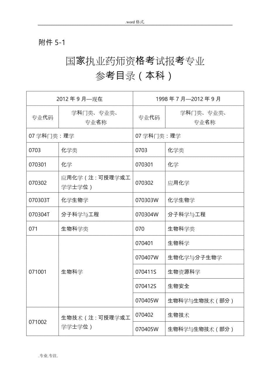 2017年度执业药师资格考1_5汇总_第5页