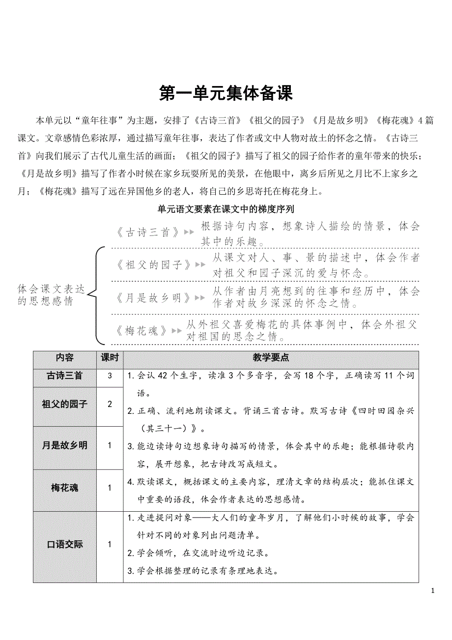 部编人教版五年级语文下册第一单元优秀教案含教学反思（52页）_第1页