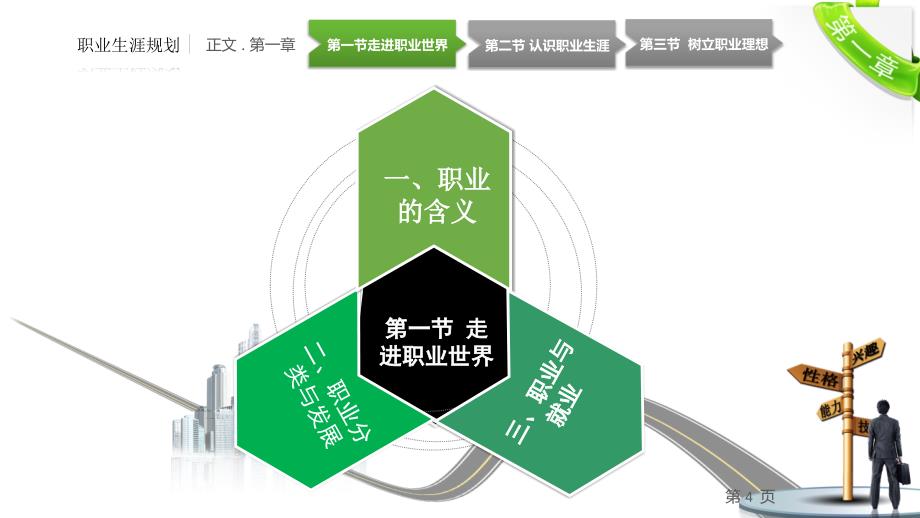 职业生涯规划_第一章_探索职业生涯_第4页