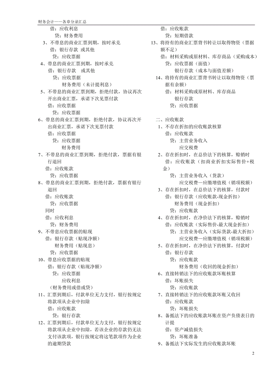 （财务会计）财务会计学——各章分录_第2页