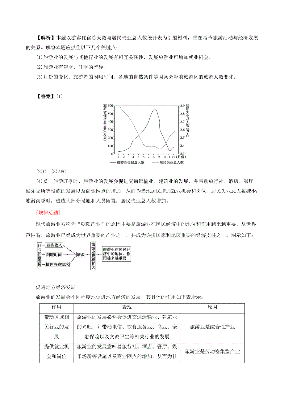 地理人教版选修3学案：1.2现代旅游对区域发展的意义 Word版含解析.doc_第4页