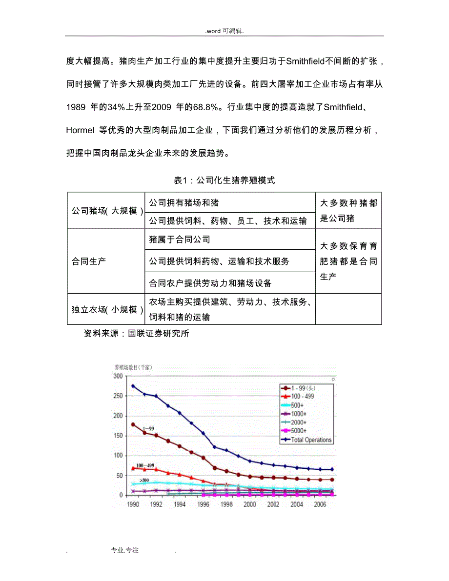 案例研究_美国生猪产业化企业发展历程_第4页