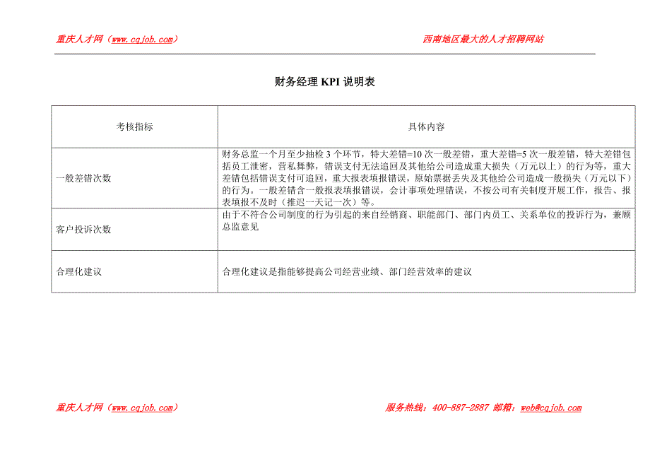 （财务管理表格）财务部KPI组成表_第3页