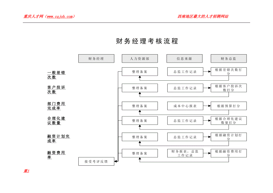 （财务管理表格）财务部KPI组成表_第4页