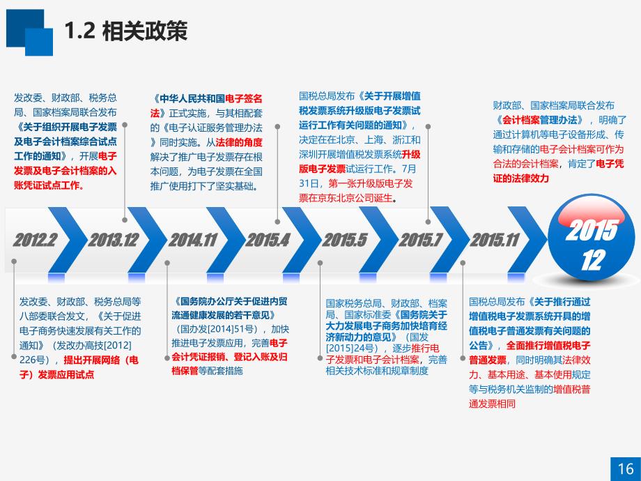 电子发票的介绍_第4页