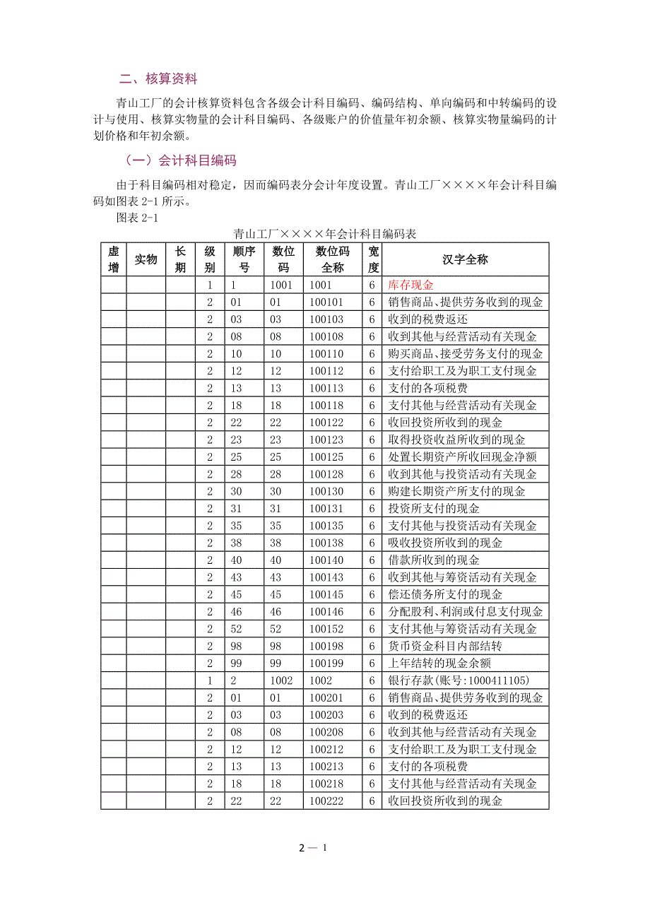 （财务知识）章核算资料_第1页