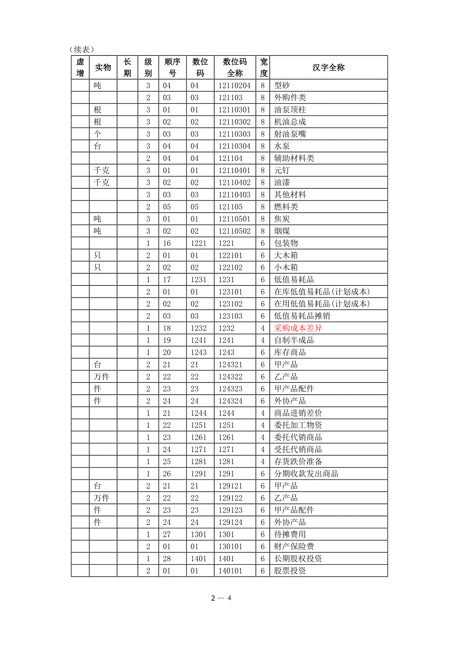 （财务知识）章核算资料_第4页