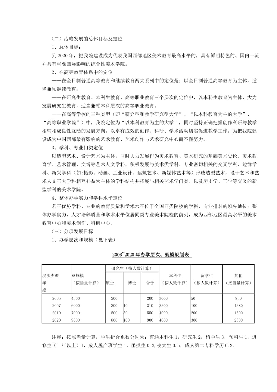 （发展战略）四川美术学院发展战略规划_第4页