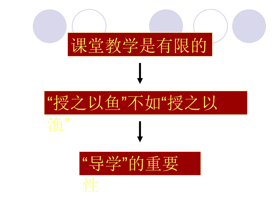 中学语文导学案应用策略研究_第3页