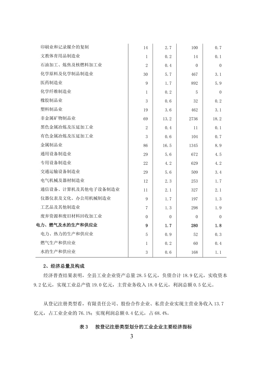 （财务知识）延庆县第一次全国经济普查主要数据公报_第3页