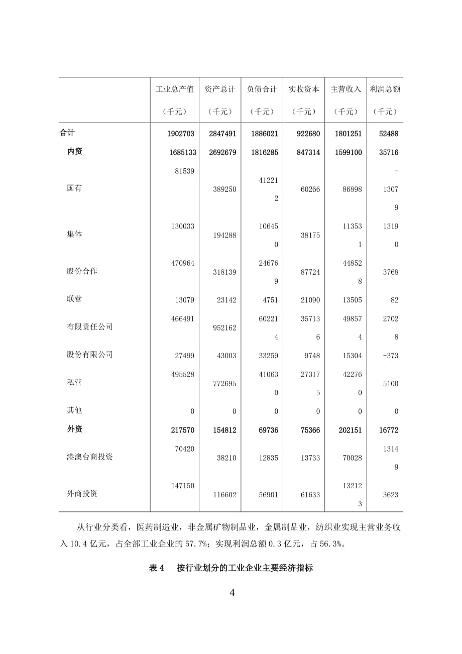 （财务知识）延庆县第一次全国经济普查主要数据公报_第4页