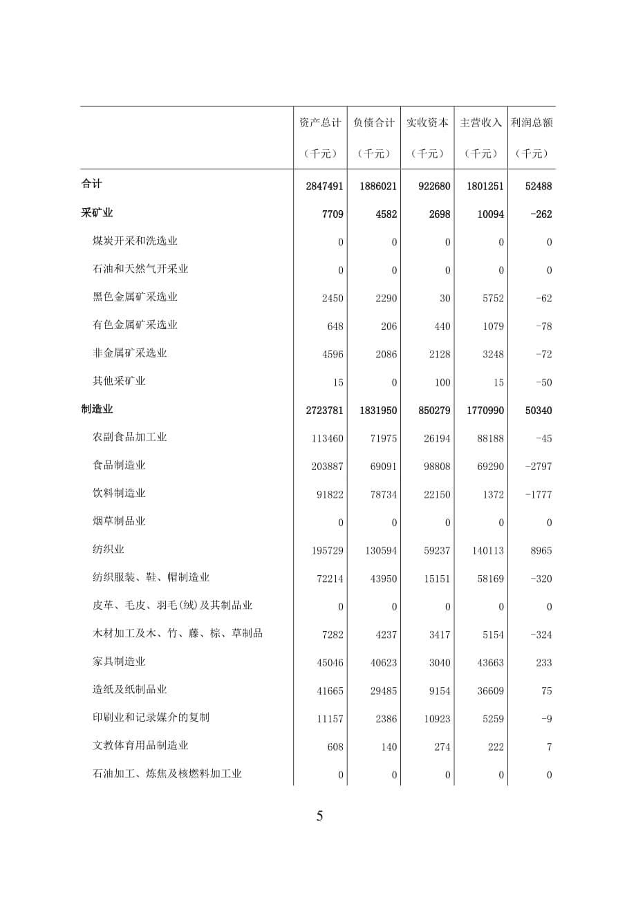 （财务知识）延庆县第一次全国经济普查主要数据公报_第5页