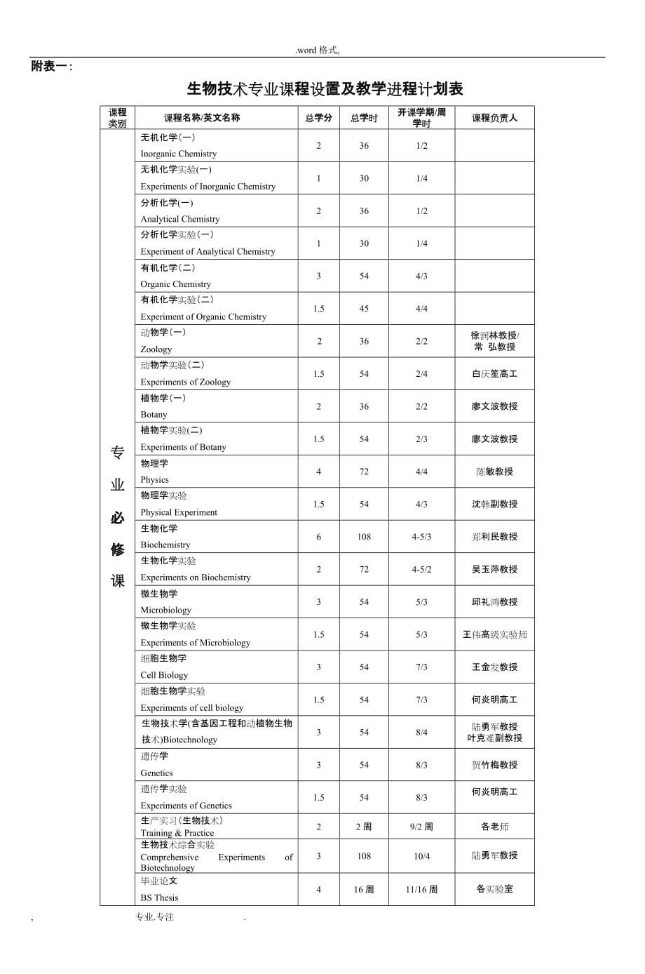 生命科学学院生物技术专业教学计划_4_第3页