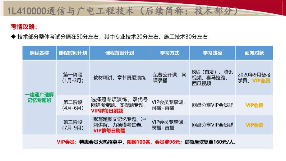 2020年9月一级建造师通信与广电实务技术部分第8节_第3页