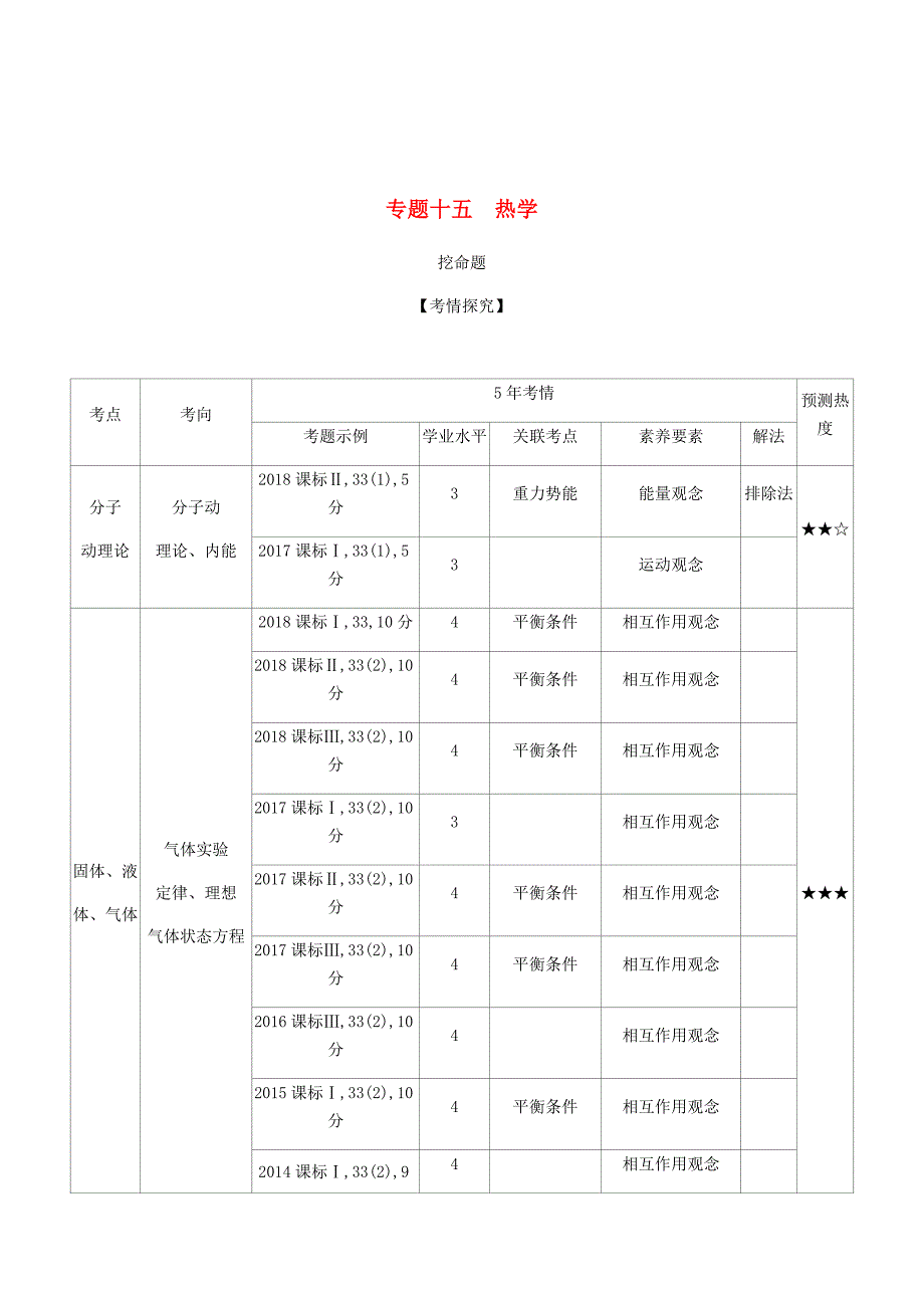 （课标版5年高考3年模拟A版）物理总复习专题十五热学教师用书.doc_第1页