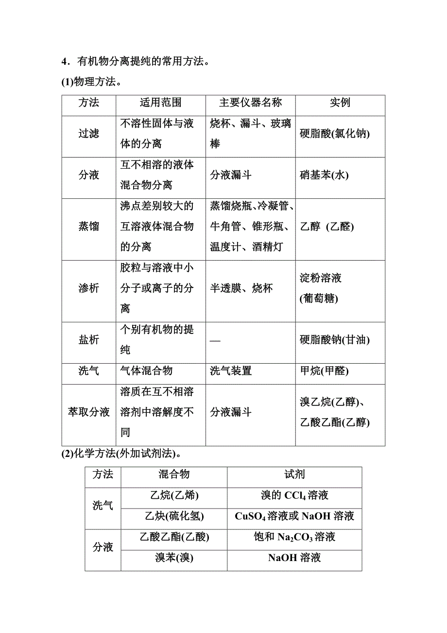 高中化学选修五人教版：第一章章末系统总结 .doc_第3页