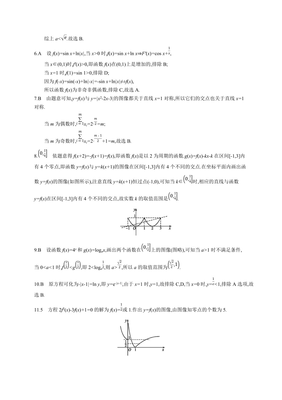 高考数学北师大（理）一轮复习课时规范练11　函数的图像 Word含解析.docx_第4页