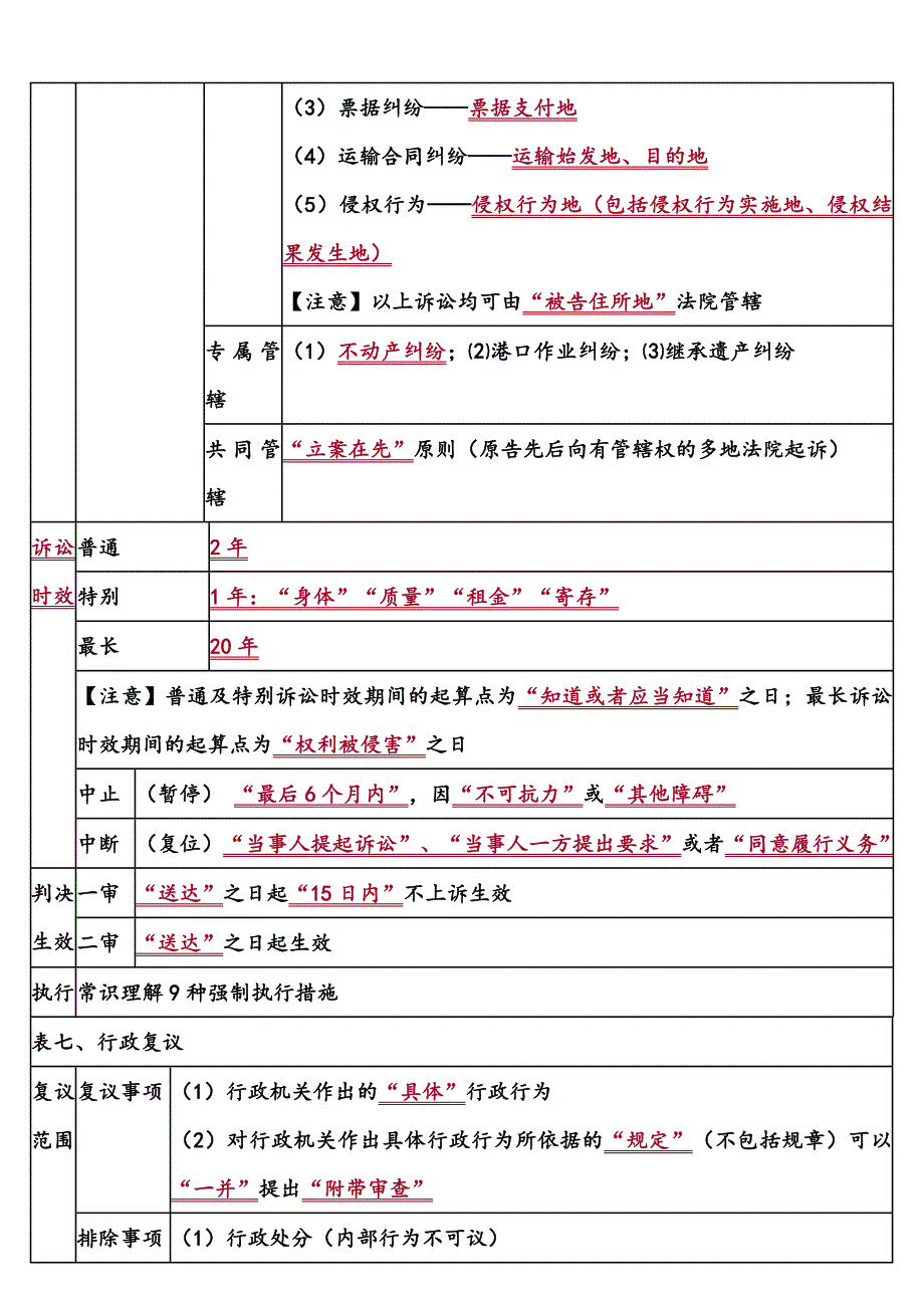 （财务知识）经济法救命稻草只传一周_第4页