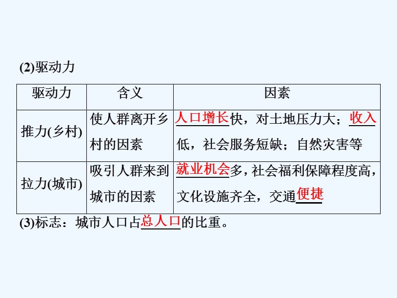 一轮优化探究地理（人教）课件：第二部分 第八章 第二讲　城市化 .ppt_第4页