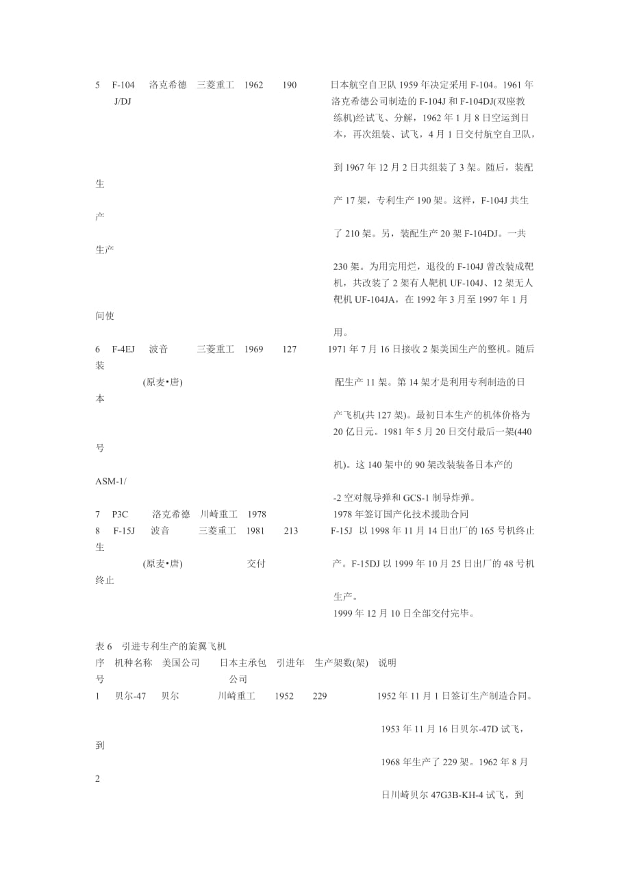 （发展战略）日本航空工业发展史_第4页