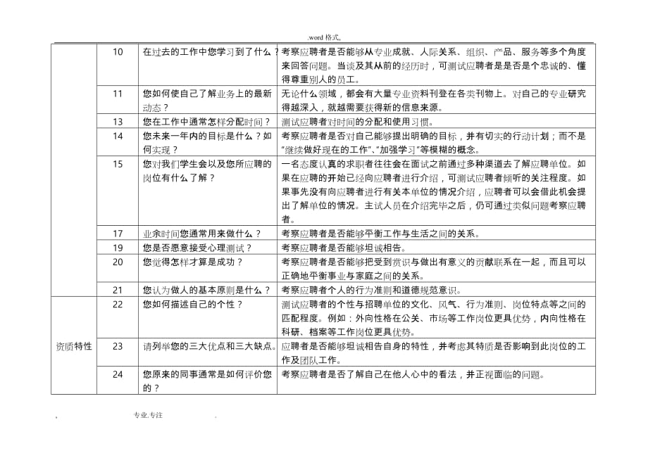 面试通用试题库以与压力测试__经典_第2页