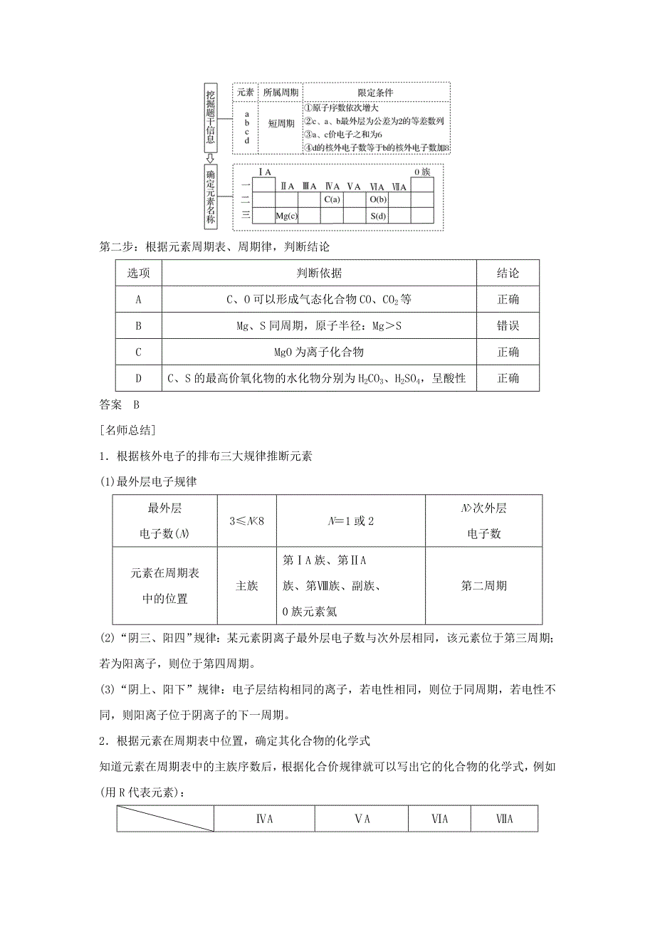 （人教通用版）高考化学新一线大一轮复习第五章元素的综合推断讲义精练（含解析）.doc_第3页