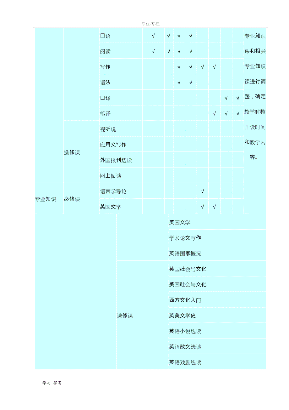 高等学校英语专业英语教学大纲doc(DOC)_第3页