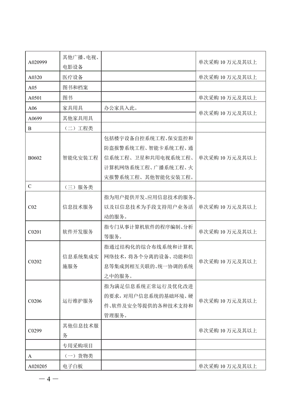 昆山企业投融资服务中心实施意见_江苏昆山中学_第4页