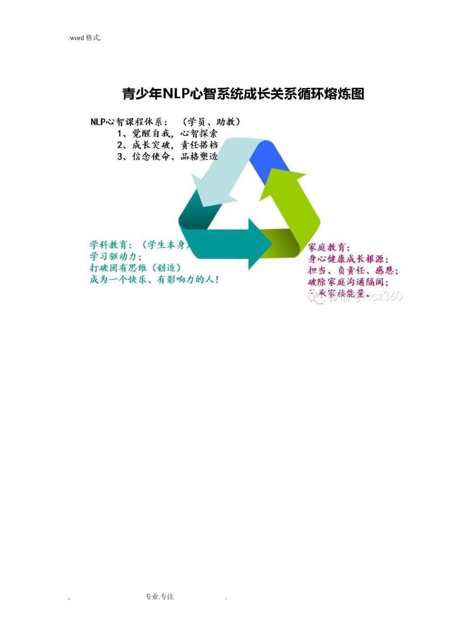 青少年NLP—心智成长的工具_第5页