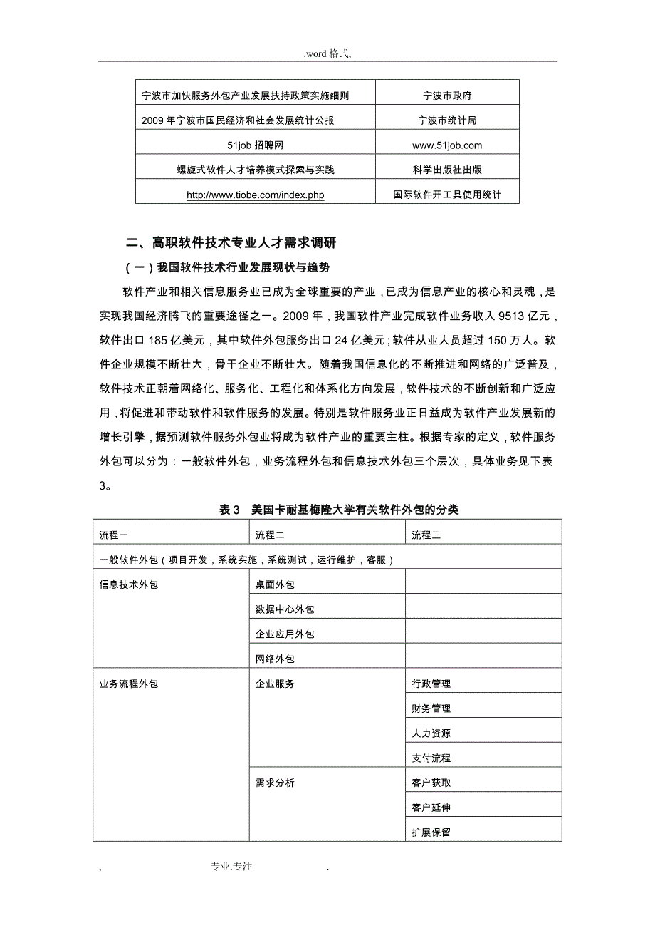 宁波市软件和服务外包产业现状与人才需求调研报告书_第2页