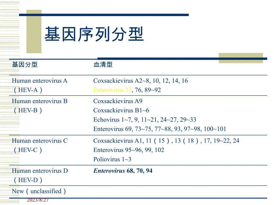 《口腔黏膜病学》课件entrov_第4页