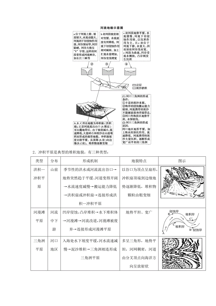 高一地理人教同步学案：4.3 河流地貌的发育6 .docx_第3页