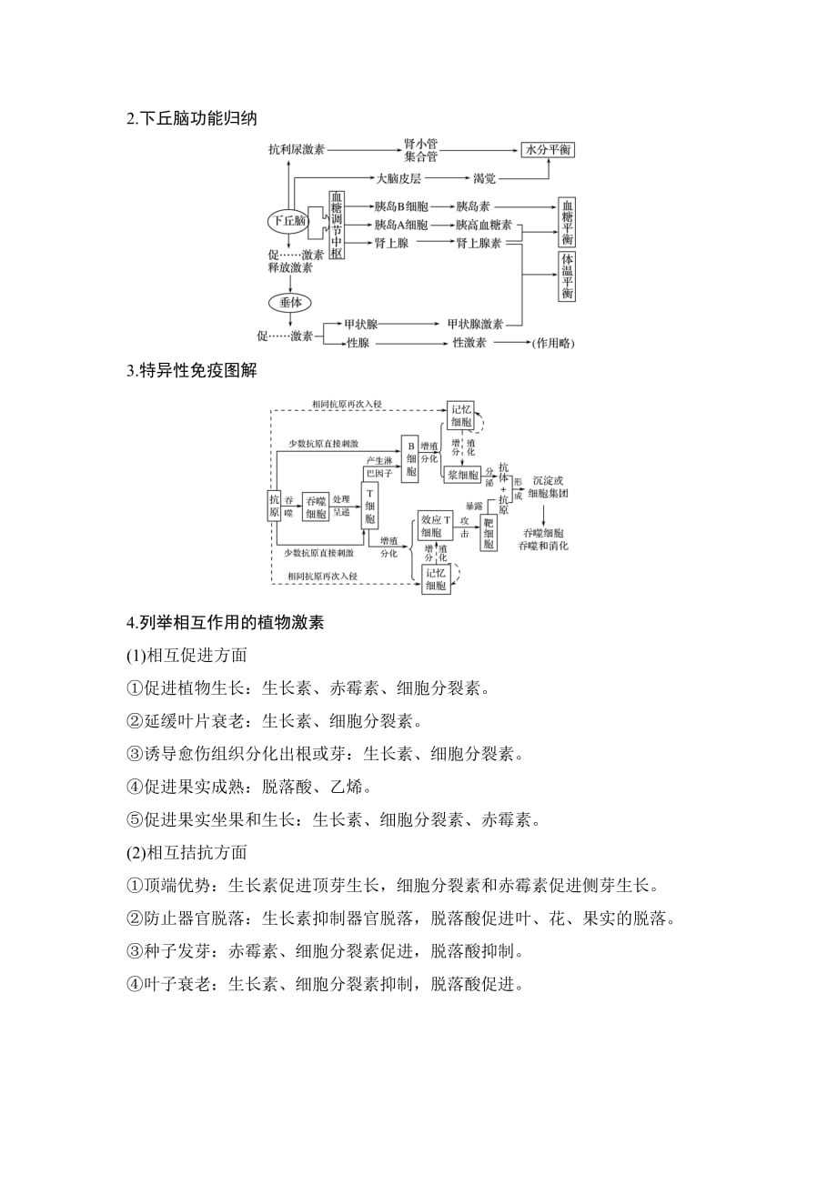 高考生物创新大一轮苏教讲义：第八单元 生物个体的稳态 阶段排查 回扣落实（七） Word含答案.doc_第3页