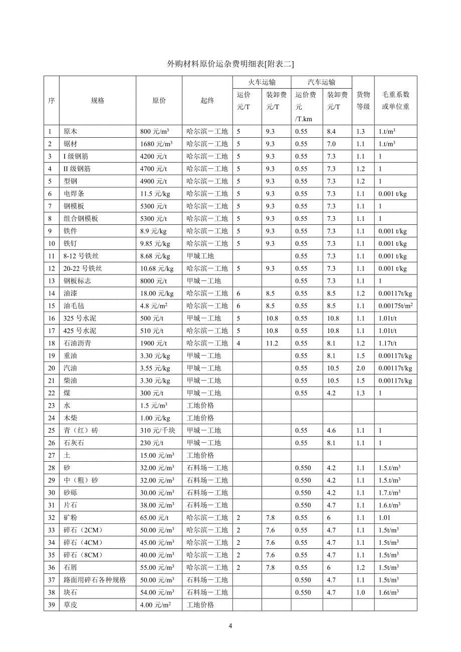 （财务预算编制）施工图预算课程设计任务书(最新的)_第5页