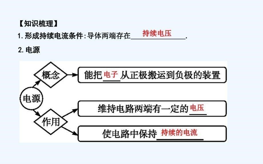 《导与练》高二物理人教选修3-1课件：第二章 第1节　电源和电流 .ppt_第5页