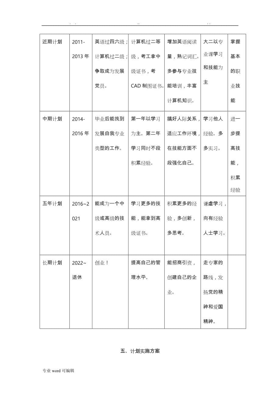 机械制造与自动化专业大学生职业生涯规划书_第5页