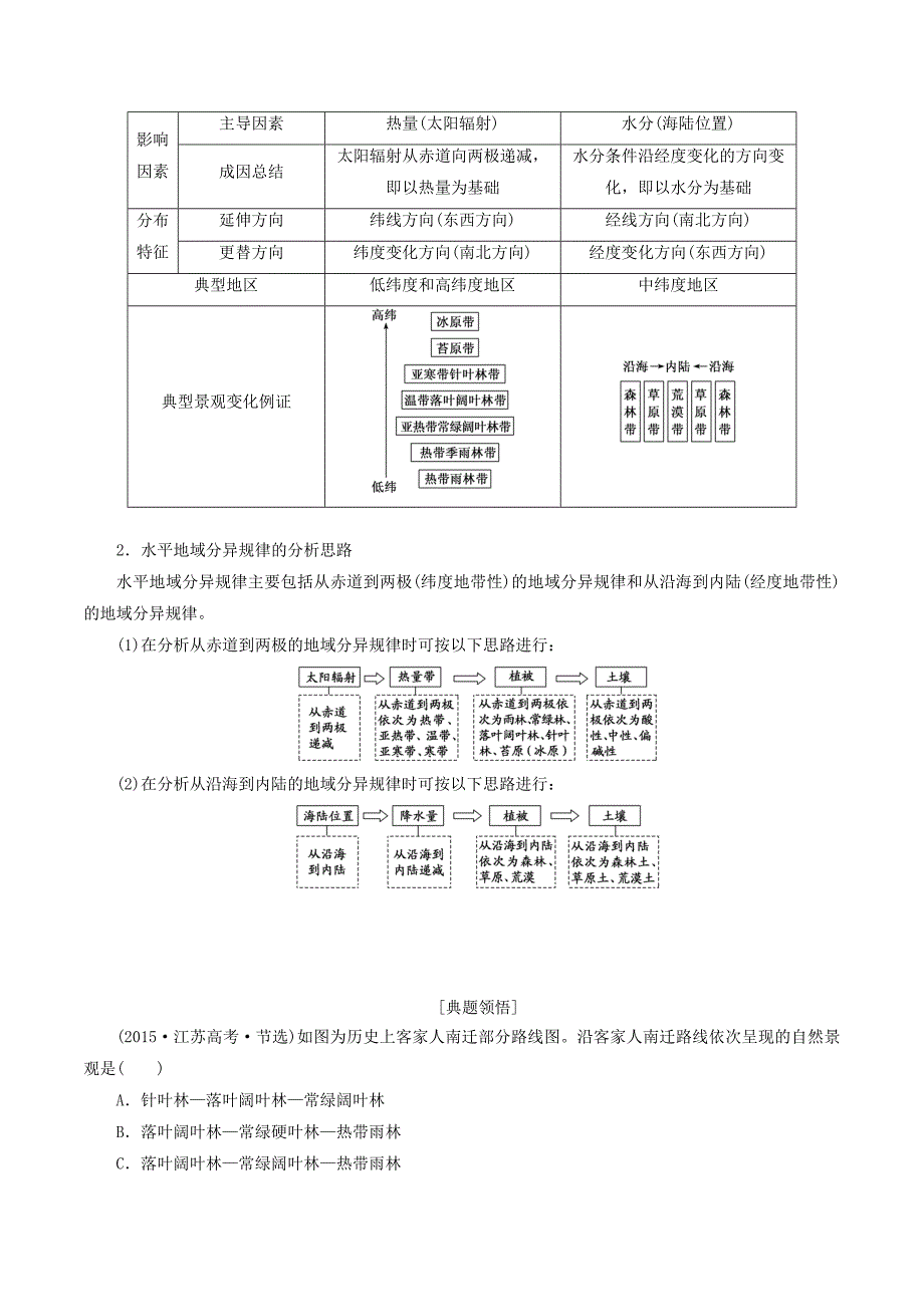 （江苏专用）高考地理一轮复习第一部分第三单元第一讲地理环境的差异性教案（含解析）.doc_第3页