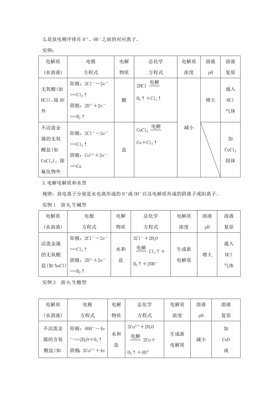 （人教通用版）高考化学新一线大一轮复习第六章第3讲电解池、金属的腐蚀与防护讲义精练（含解析）.doc_第3页