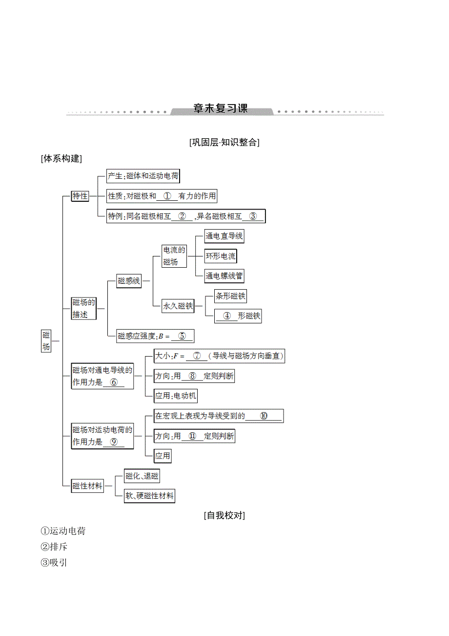 物理新课堂同步人教全国通用版选修1-1学案：第2章 章末复习课 Word版含答案.doc_第1页