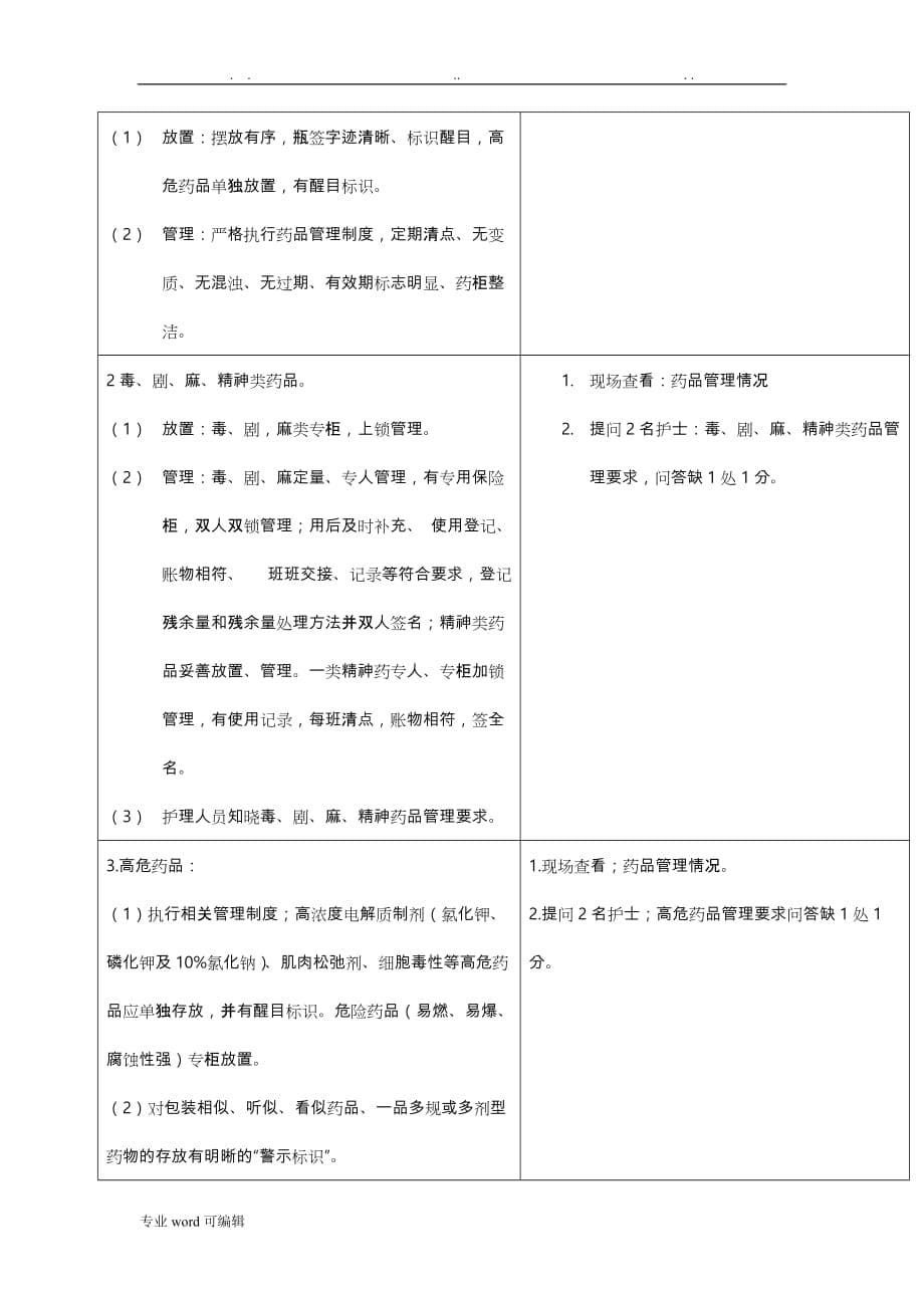 护理_安全质量标准与考核评分标准_第5页