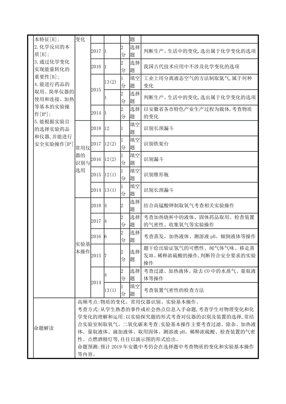 （课标通用）安徽省中考化学总复习分析与备考策略指导.doc_第3页