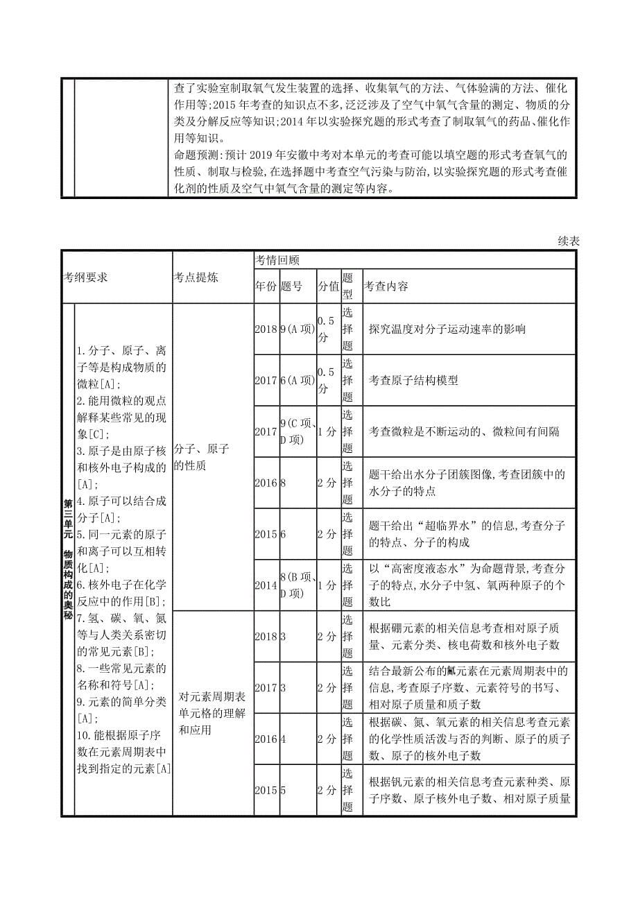 （课标通用）安徽省中考化学总复习分析与备考策略指导.doc_第5页