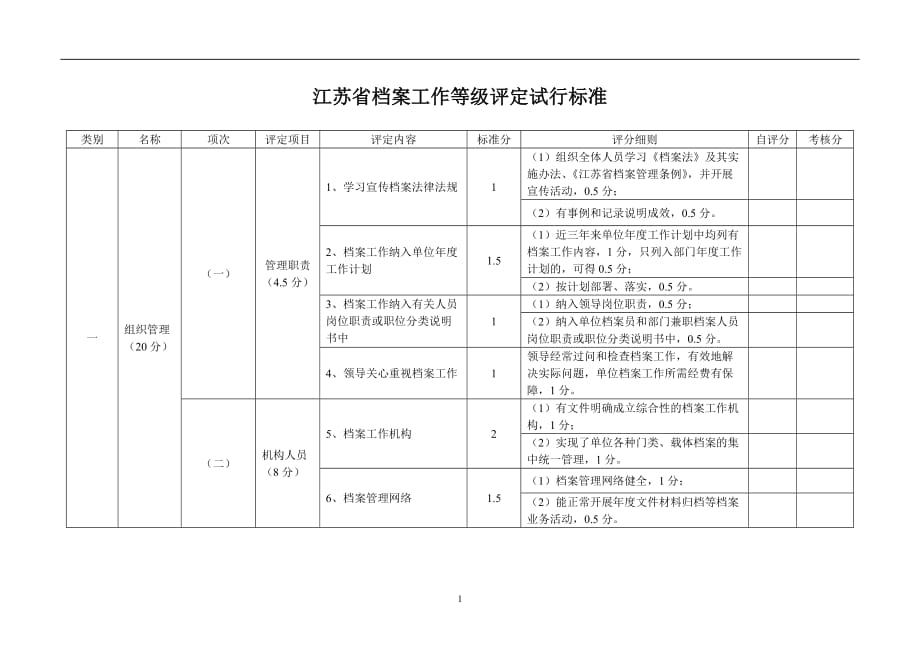 （档案管理标准）江苏省档案等级评选标准_第1页