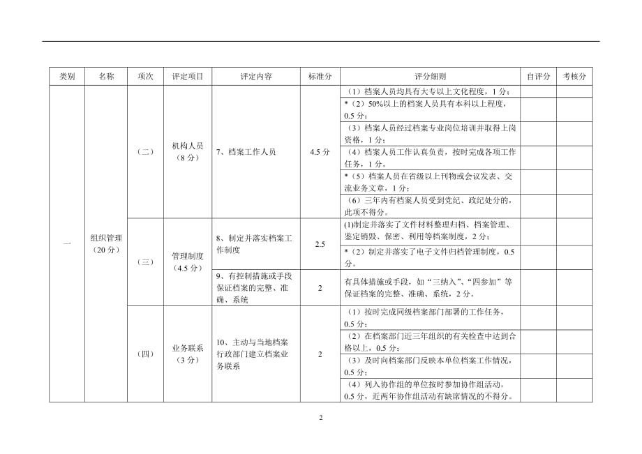 （档案管理标准）江苏省档案等级评选标准_第2页