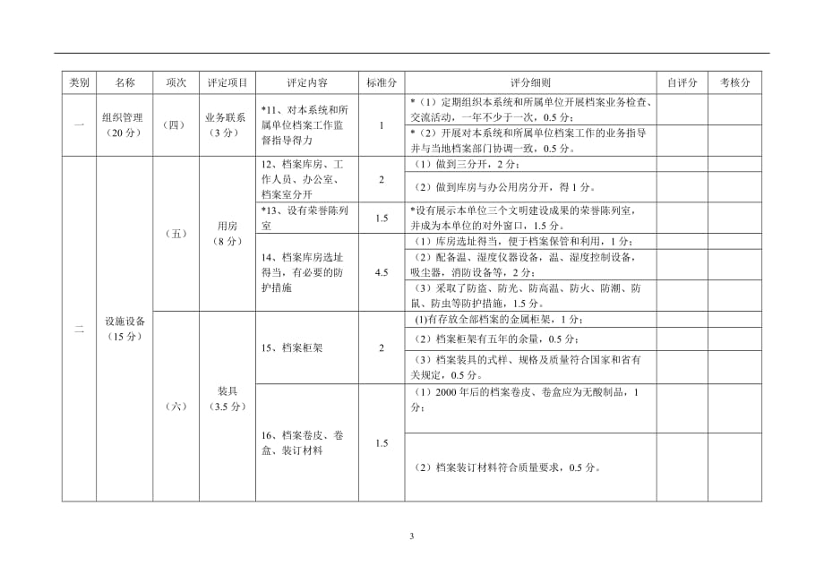 （档案管理标准）江苏省档案等级评选标准_第3页
