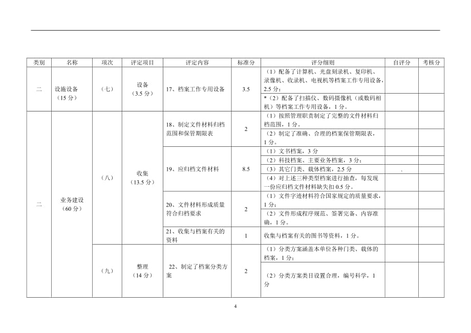 （档案管理标准）江苏省档案等级评选标准_第4页